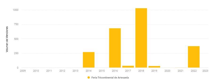 Feria Tricontinental de Artesanía