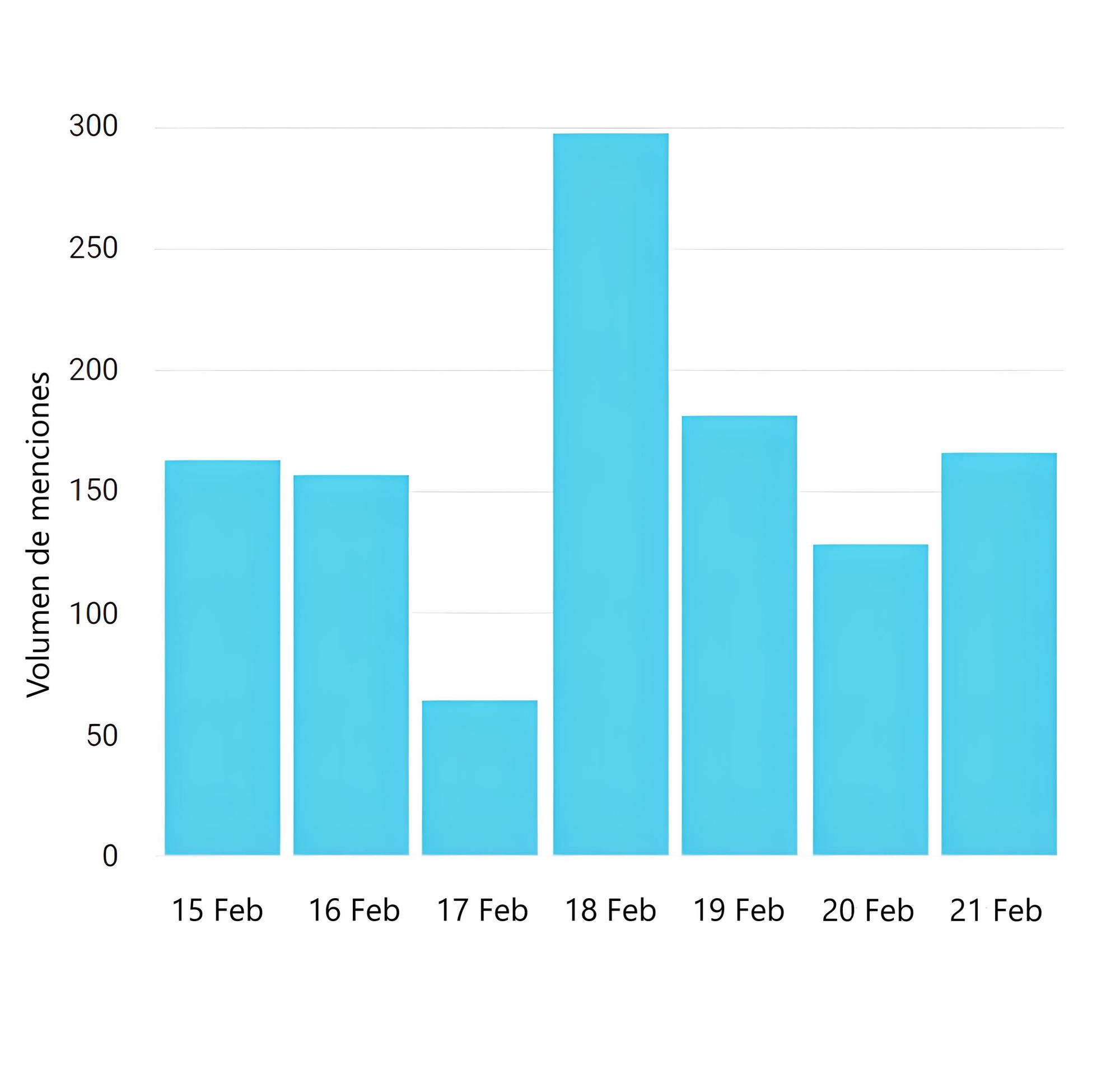 Carnaval de Las Palmas de Gran Canaria