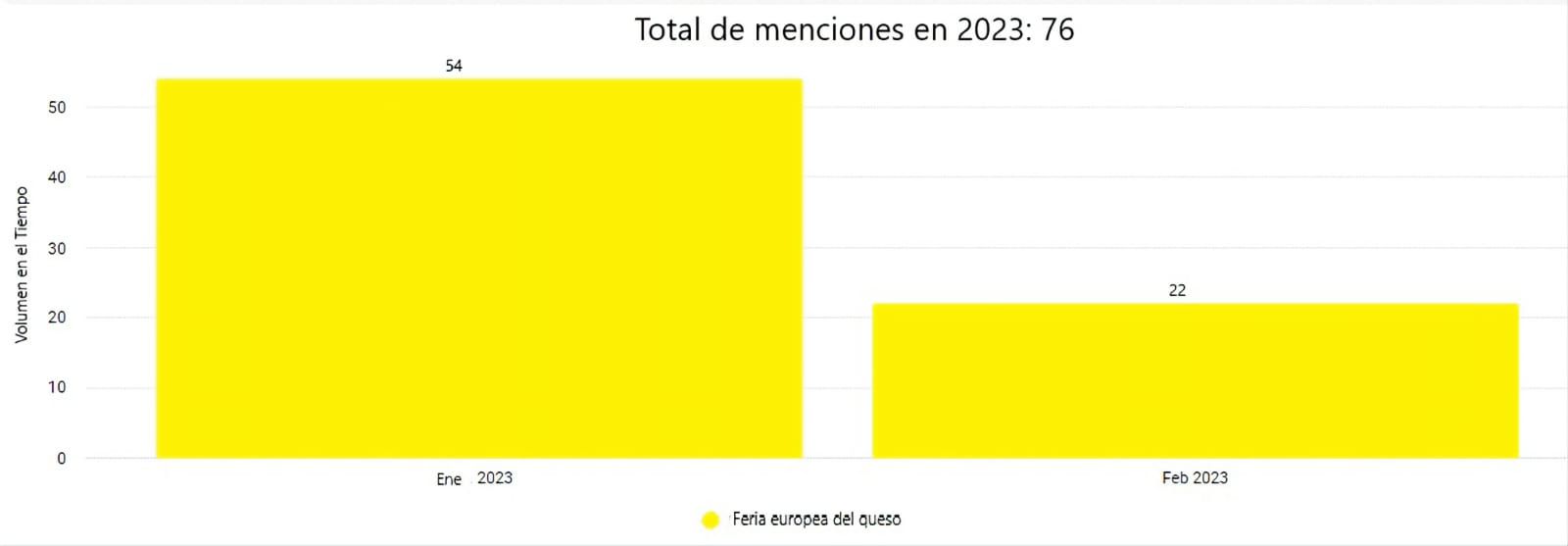 Feria Europea del Queso 2023