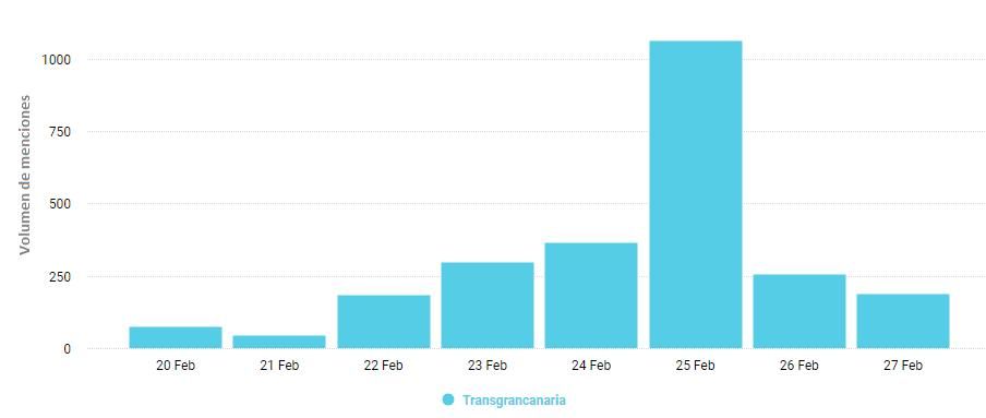 Transgrancanaria 2023