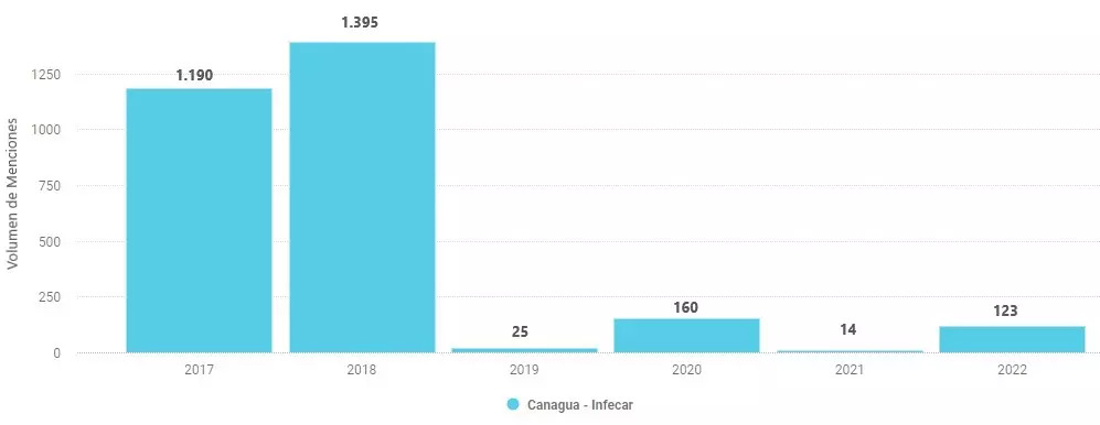 Feria Internacional Canagua y Energía 