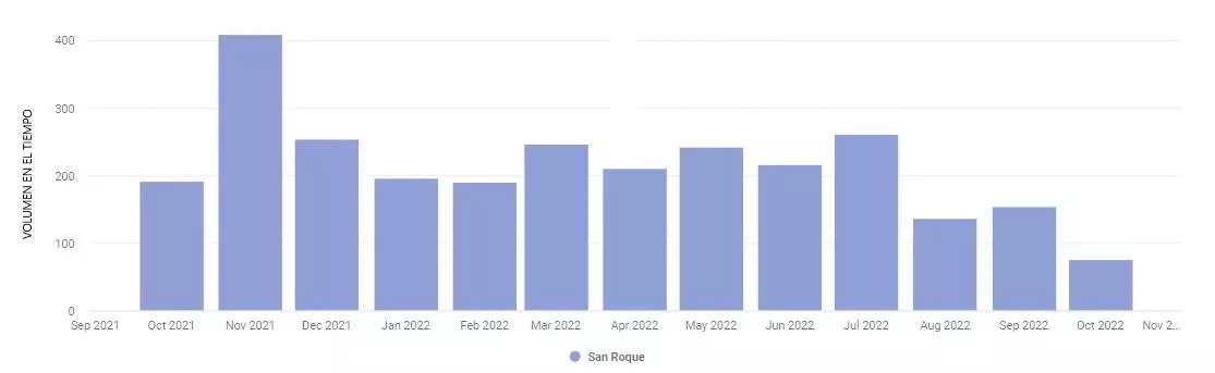 Hospitales San Roque