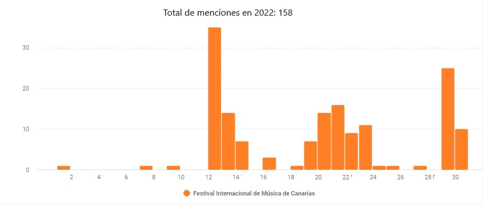 39° Festival Internacional de Música de Canarias