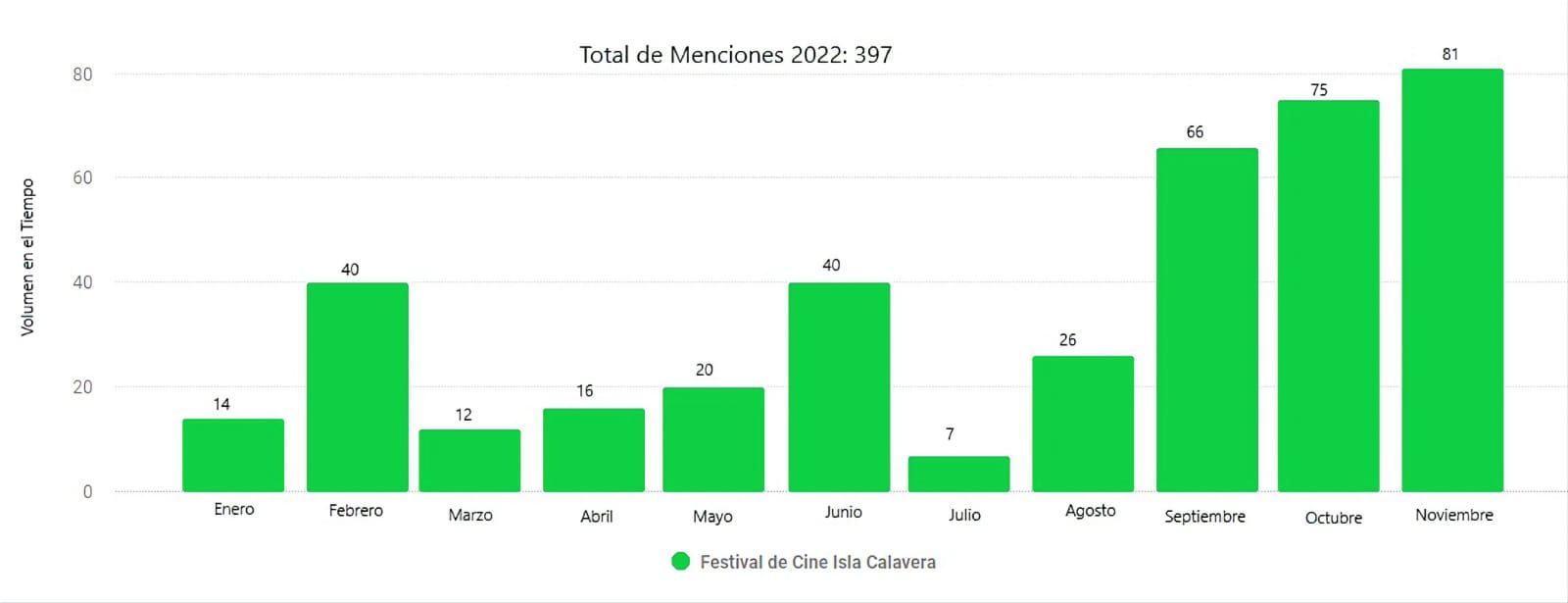 El Festival de Cine Fantástico Isla Calavera