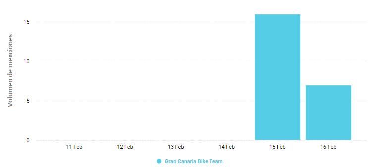 Gran Canaria Bike Team