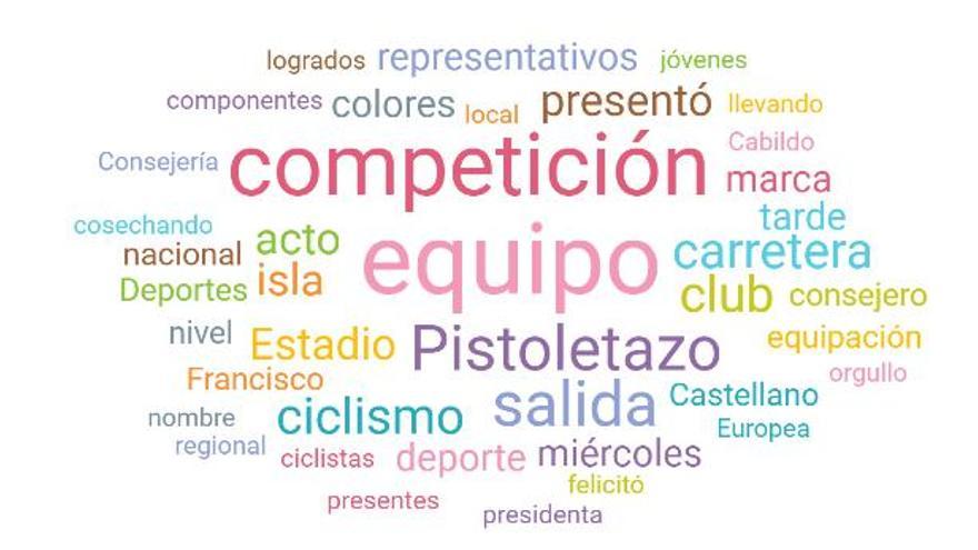 Gran Canaria Bike Team