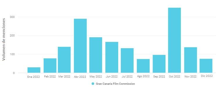Gran Canaria Film Commission