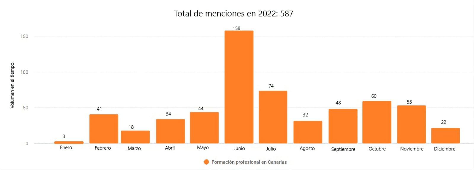 Programa de Formación Dual 