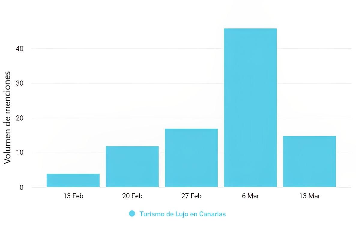TTG Luxury Travel Awards