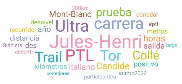 WAA 360º The Challenge de Gran Canaria