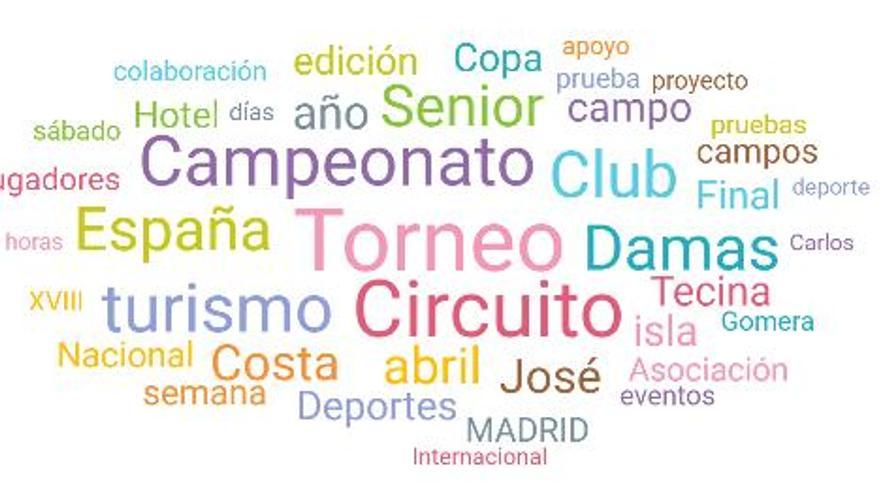 X Lanzarote Golf Tour - Trofeo Grand Teguise Playa