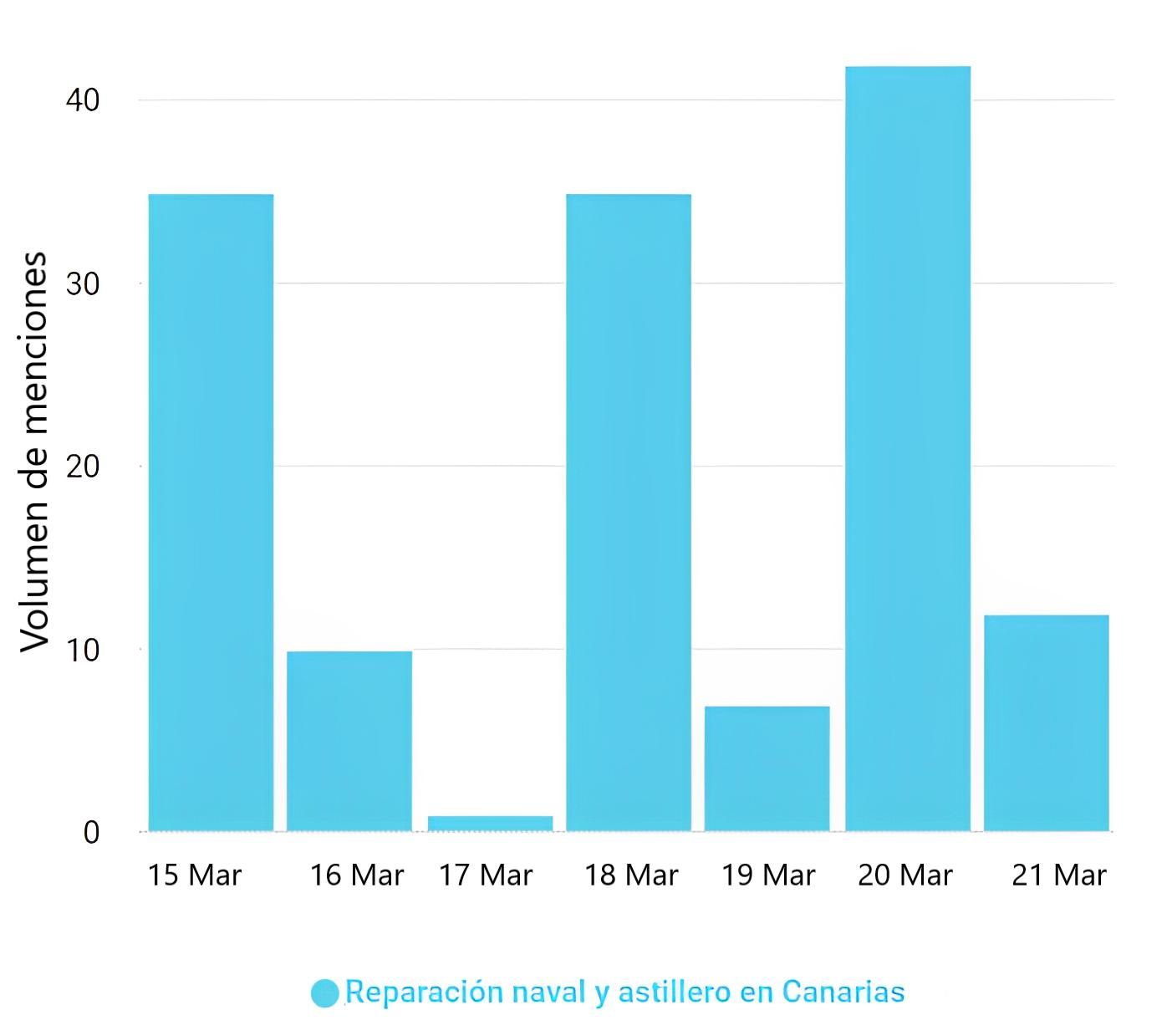 Astilleros de Canarias