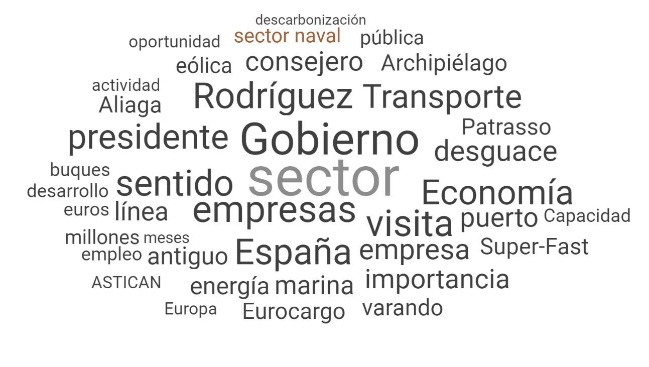 Astilleros de Canarias