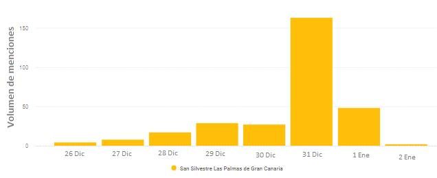 Carrera San Silvestre
