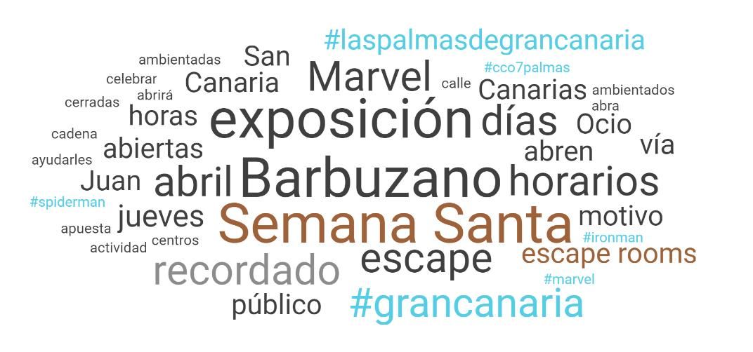 Centros comerciales de Canarias