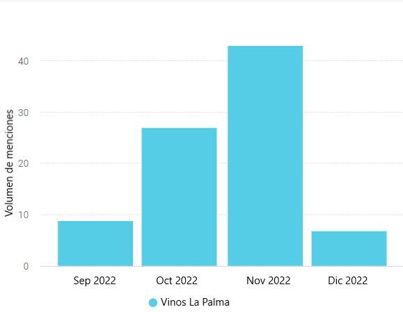 El sector del vino en la isla de La Palma