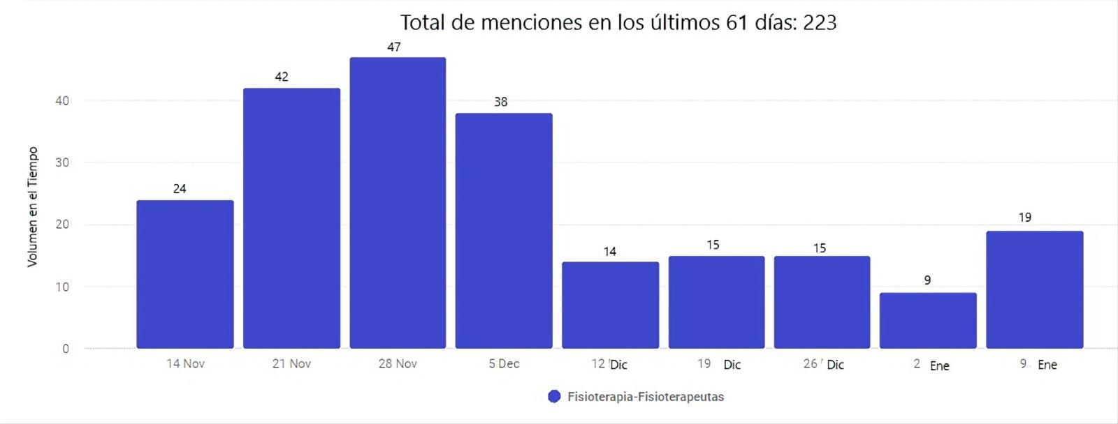 Fisioterapia en Canarias
