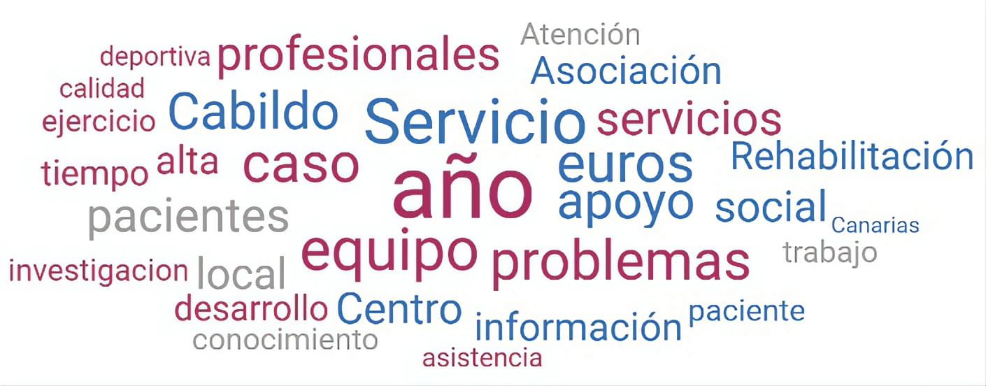 Fisioterapia en Canarias