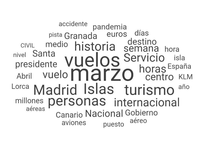 Sector de transporte aéreo en Canarias