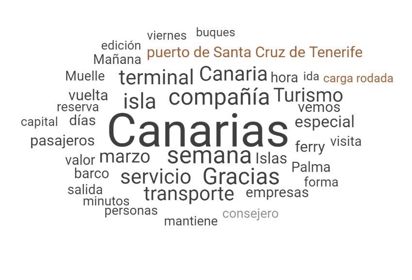 Sector del transporte marítimo en Canarias