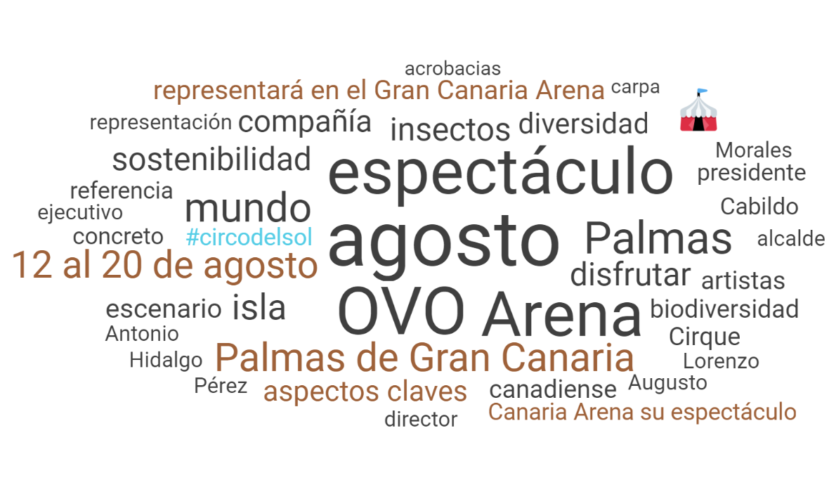 Circo del Sol en Canarias