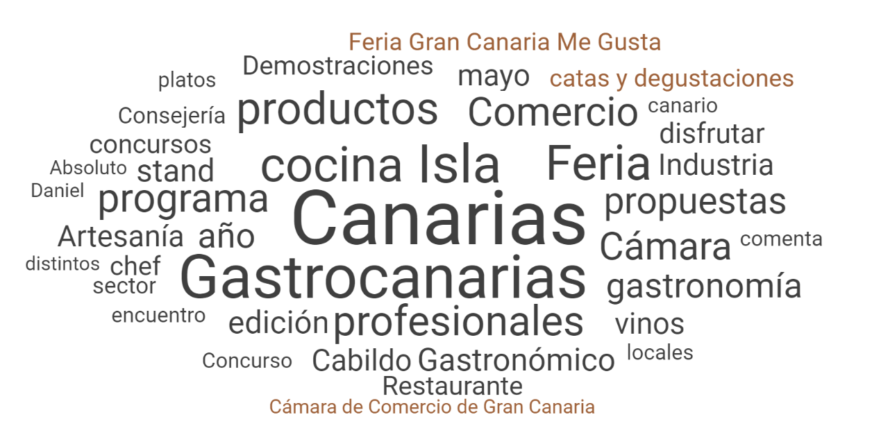 Gran Canaria Me Gusta