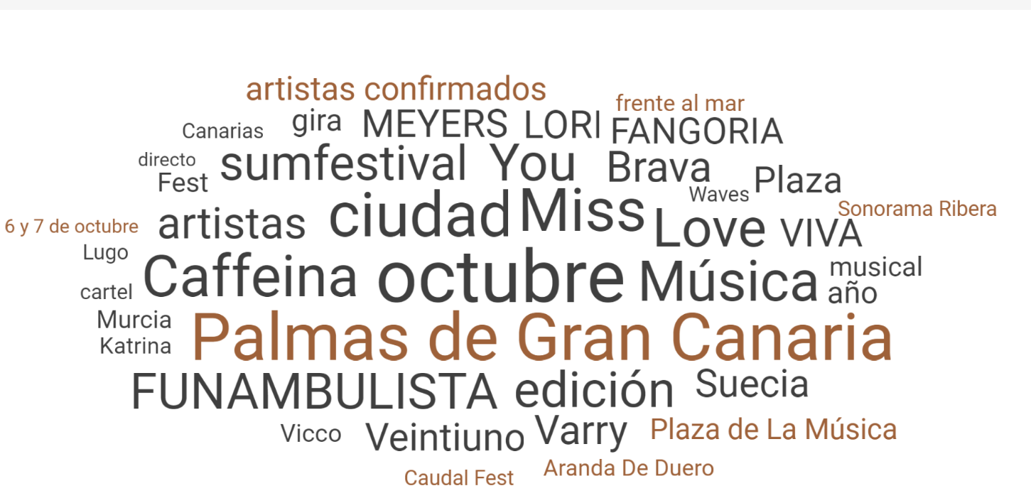 Gran Canaria SUM Festival