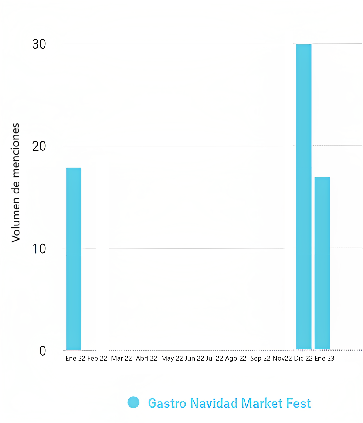 GastroNavidad Market Fest