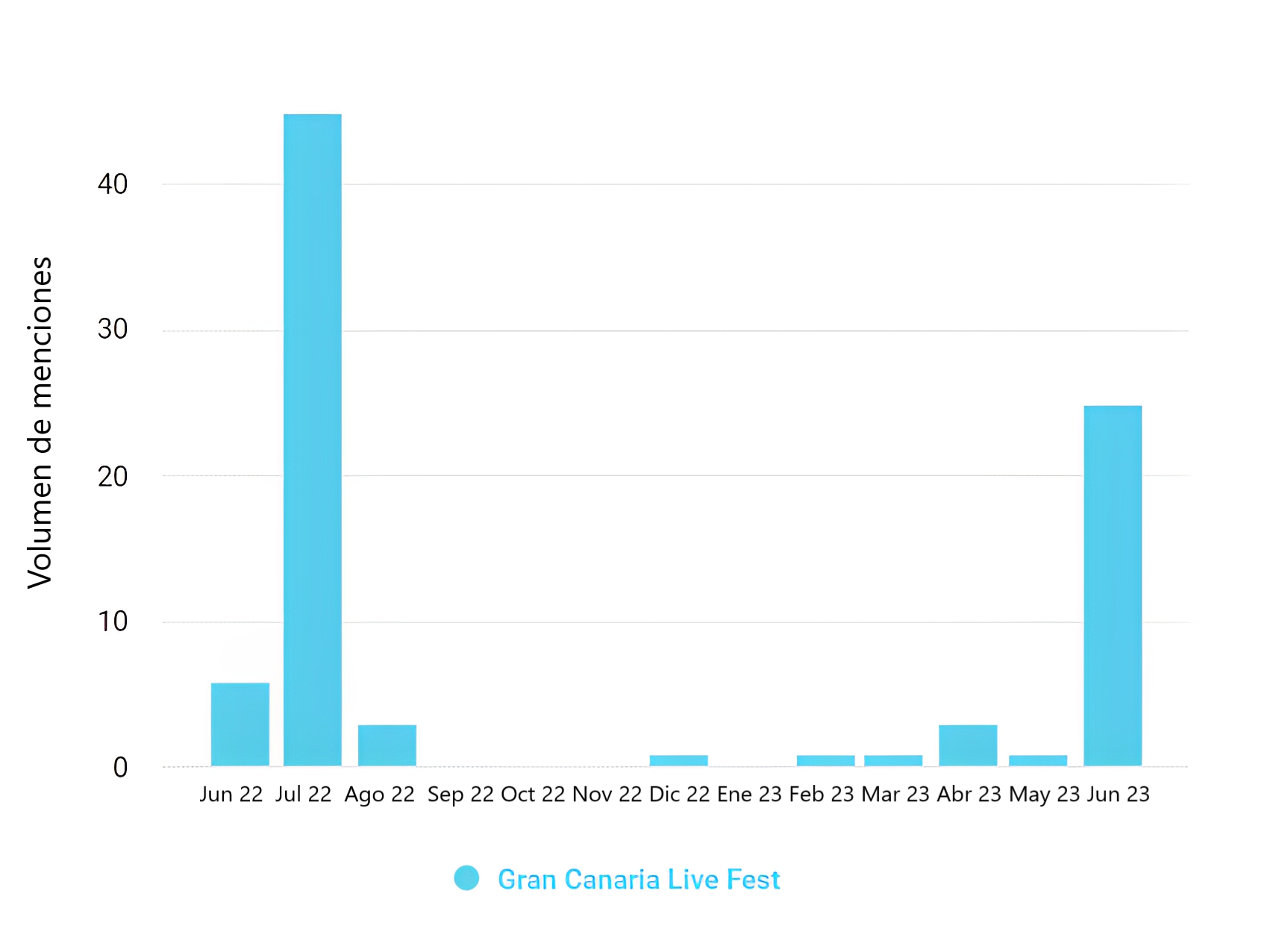 Gran Canaria Live Fest