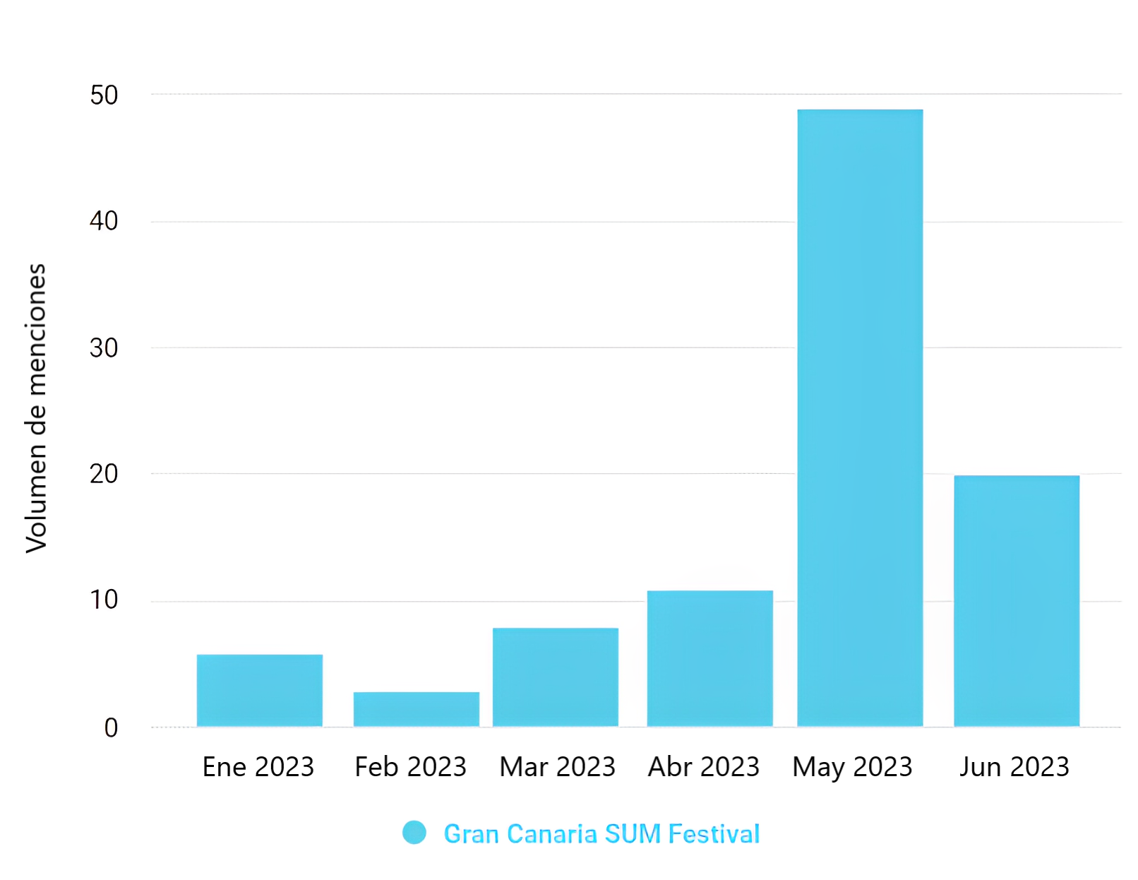 Gran Canaria SUM Festival