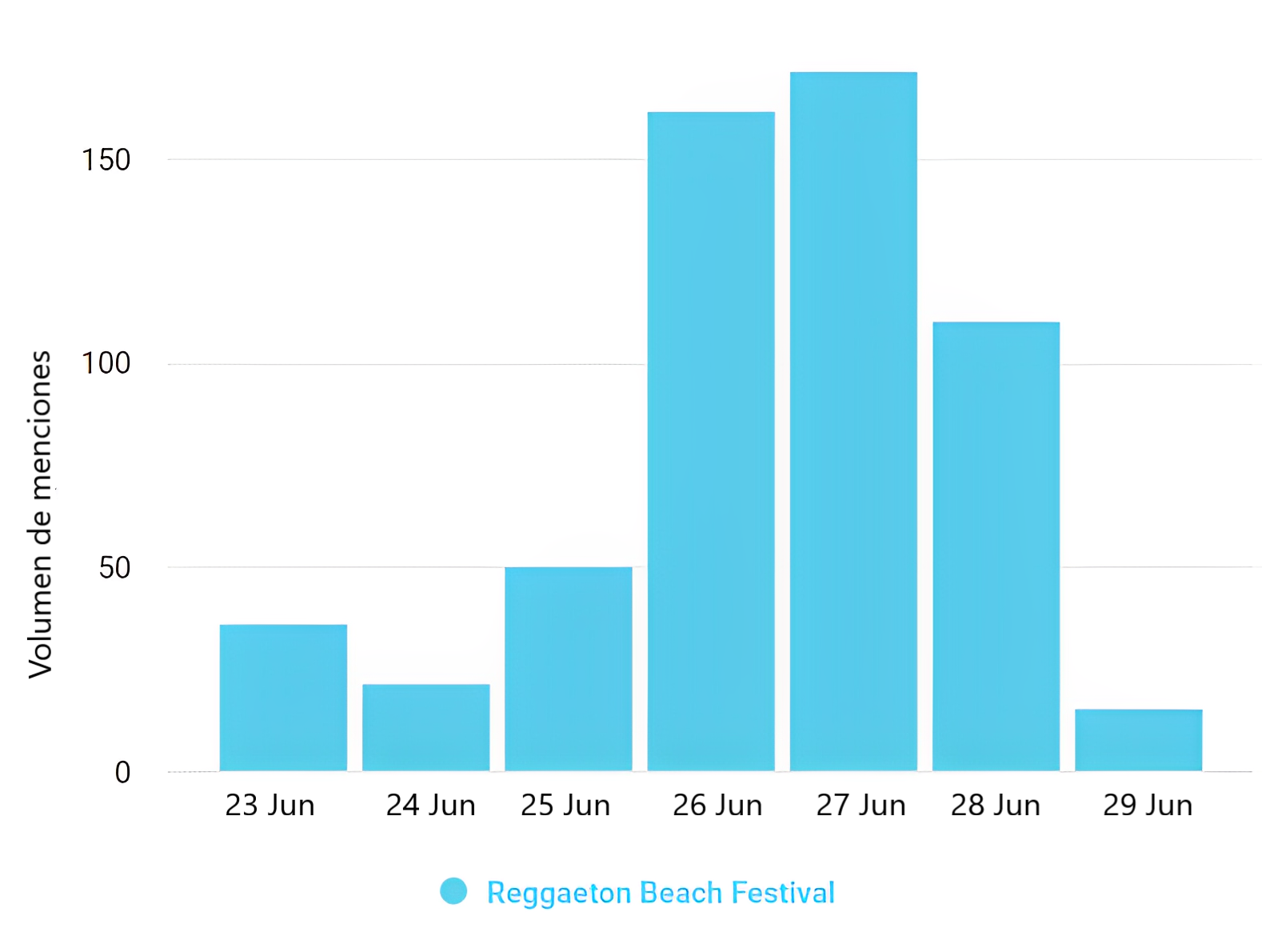 Reggaeton Beach Festival