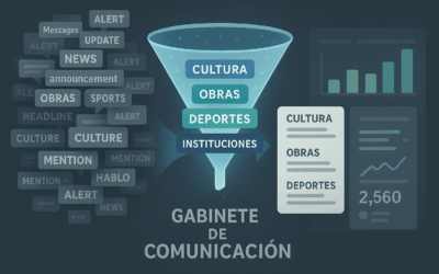 Cómo los gabinetes de comunicación filtran ruido informativo mediante descriptores inteligentes y seguimiento de medios de MMI Analytics