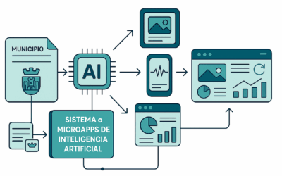 Cómo un gabinete de comunicación corporativo produce contenidos multimedia en minutos con IA y microapps de MMI Analytics
