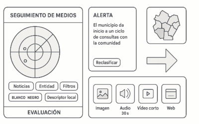 Seguimiento de medios para gabinetes: control de calidad y detección avanzada con MMI Analytics