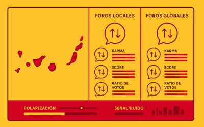 Del karma al impacto: cómo priorizar la conversación sobre Canarias en Reddit