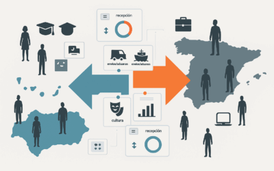 Jóvenes entre dos orillas: vivir, estudiar y trabajar en Canarias, según Reddit