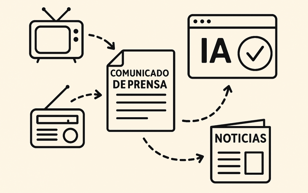 La pregunta que ningún gabinete puede evitar: ¿funcionó mi nota de prensa?