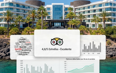 Por qué las puntuaciones de TripAdvisor no cuentan toda la historia (y qué están perdiendo los hoteles canarios)
